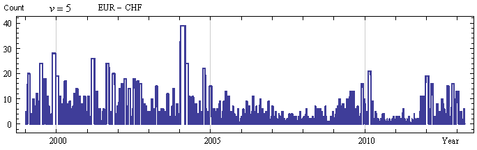     EUR-CHF.