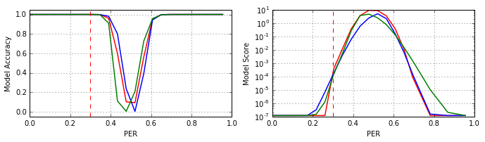       #V2 (), #V3 ()  #V3' ()   .