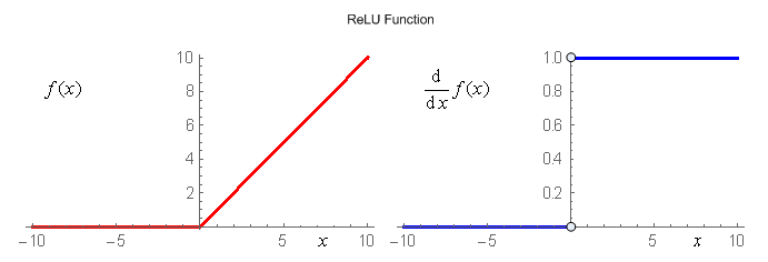   ReLU.